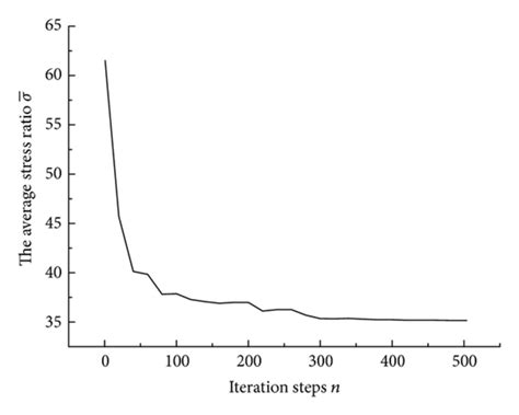 optimum results meaning|optimum result collocation .